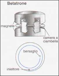 betatrone.jpg (6949 byte)